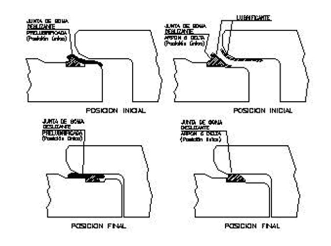 Sliding gaskets