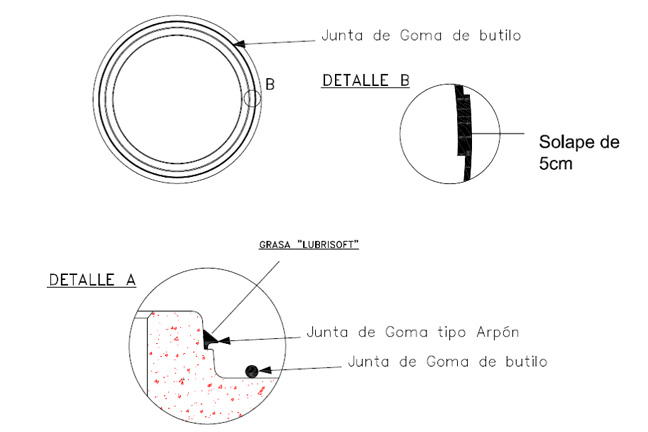 Regulations for manholes