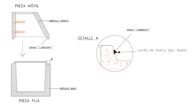 Regulations for manholes