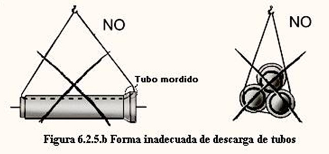 Incorrect way to unload pipes