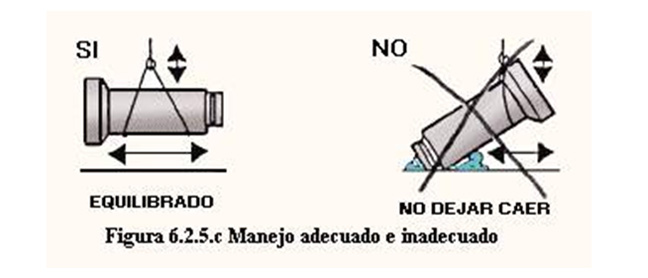 Manejo adecuado e inadecuado